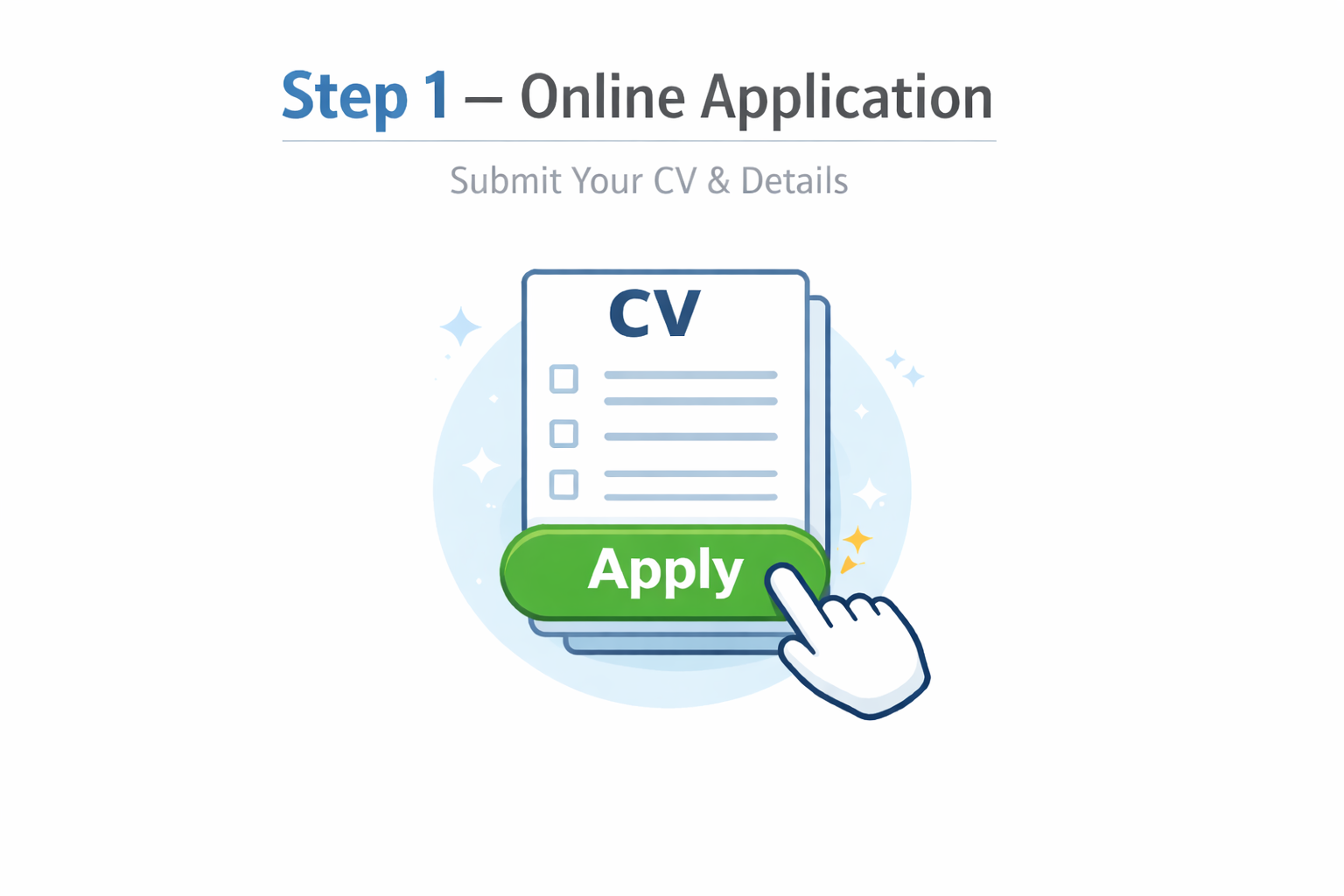 Step 1 – Submit Your CV