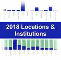 2018 Locations Institutions