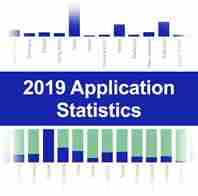 2019 Application Statistics Image