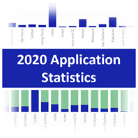 2020 App Stats