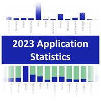 2023 App Stats