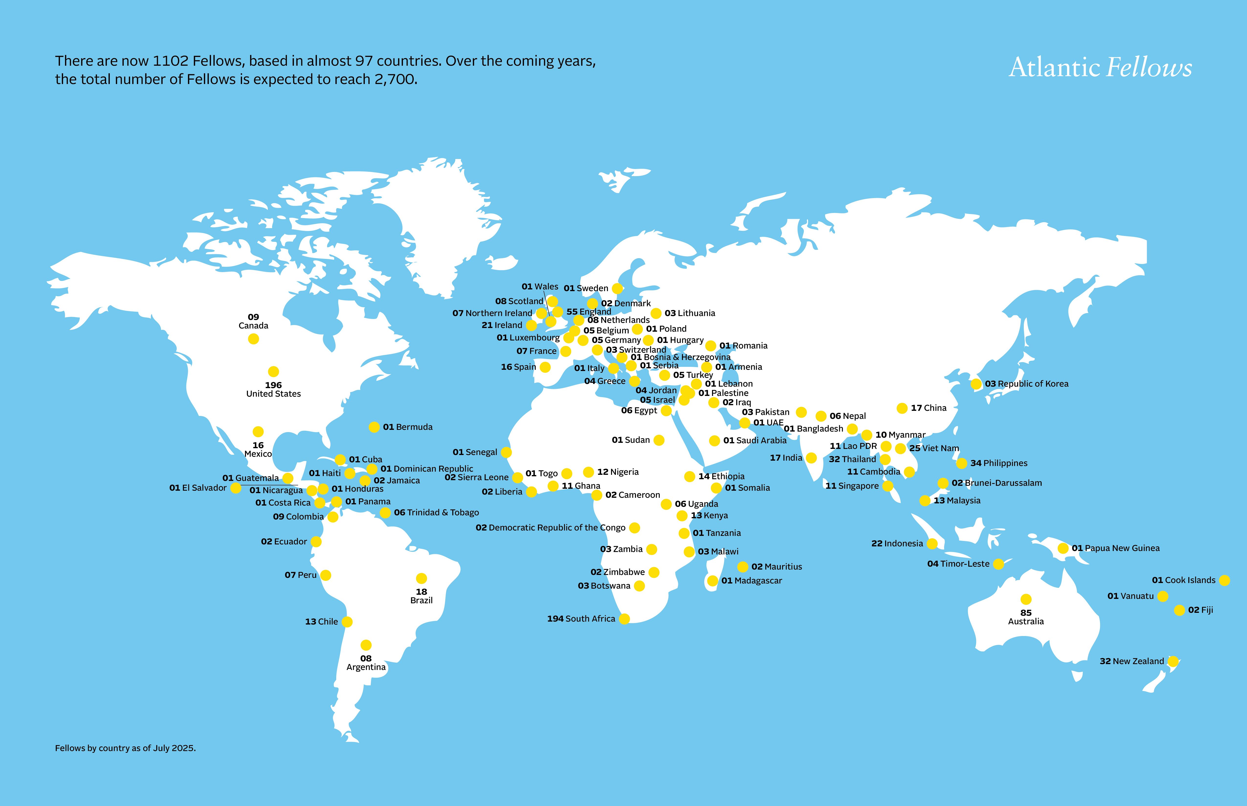 Map showing that the Atlantic Fellows community are located all around the world. There are now 1102 Fellows, based in almost 97 countries. Over the coming years, the expected number of Fellows is expected to reach 2,700.