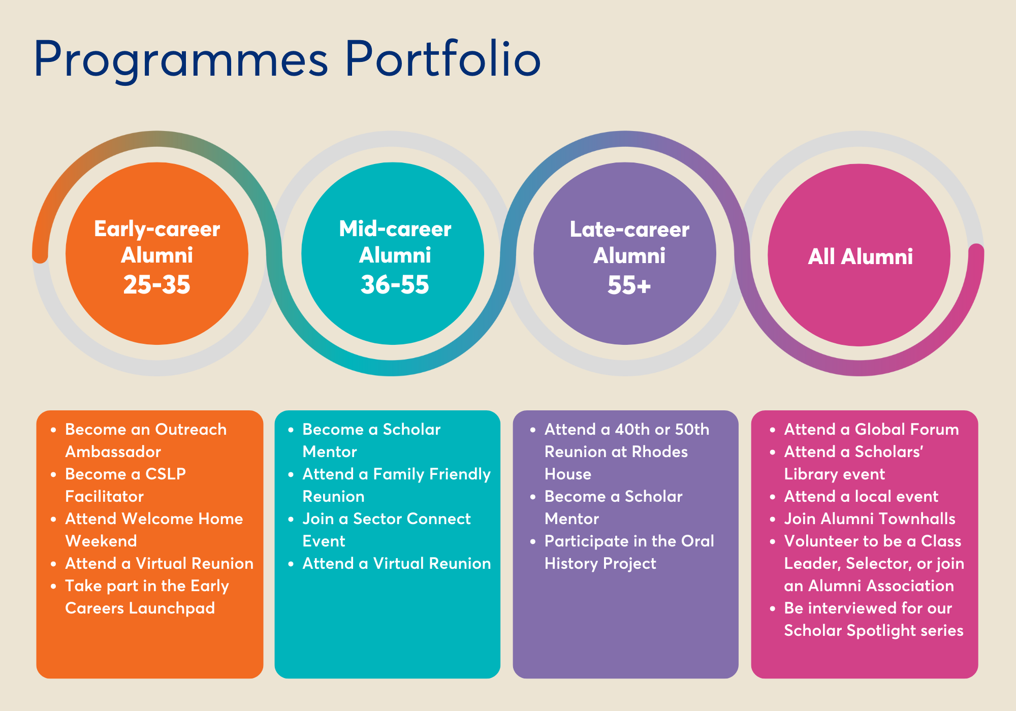 Alumni Journey (5)