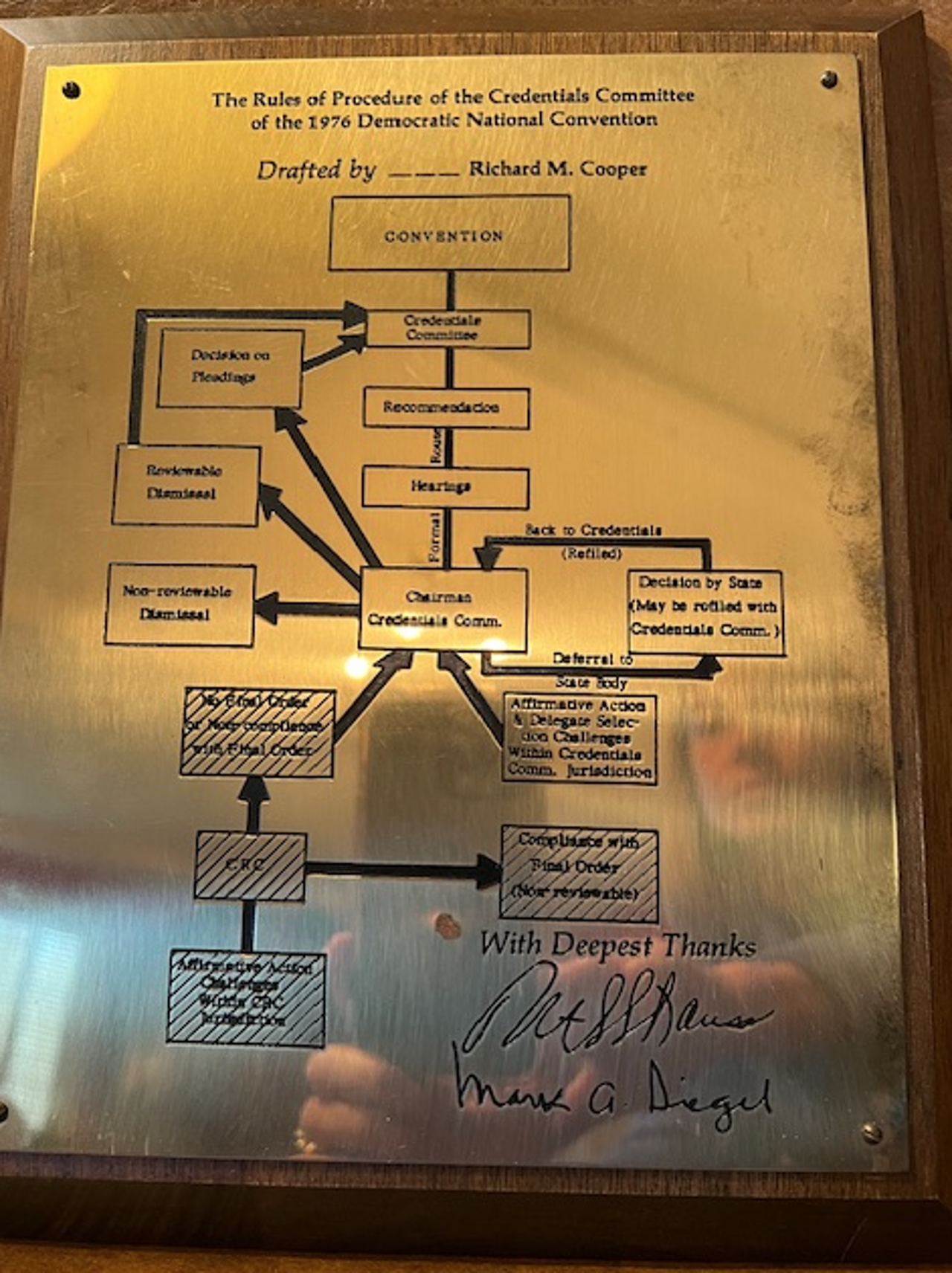 Rules Of Procedure
