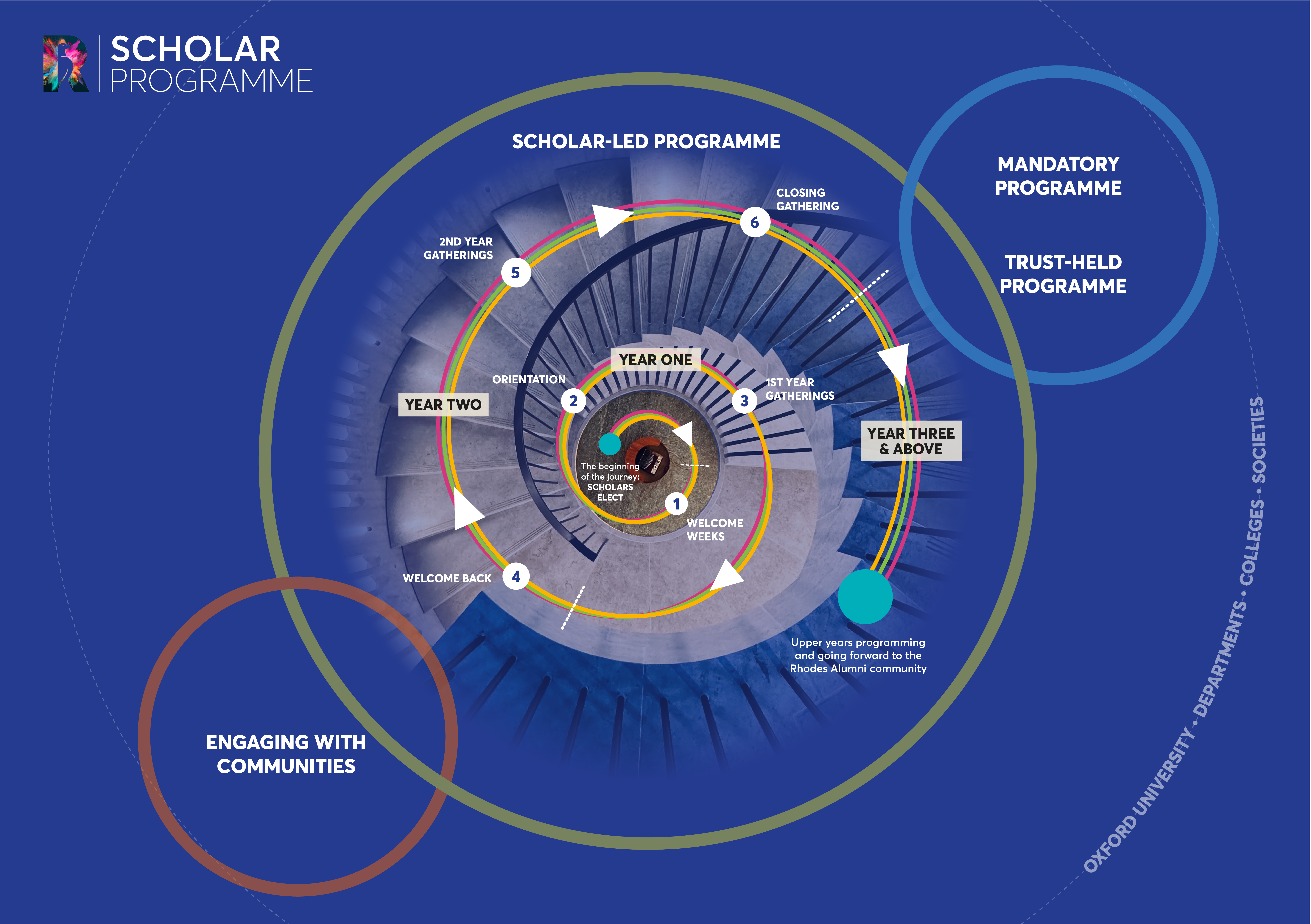 New CSLP Image Oct 2024