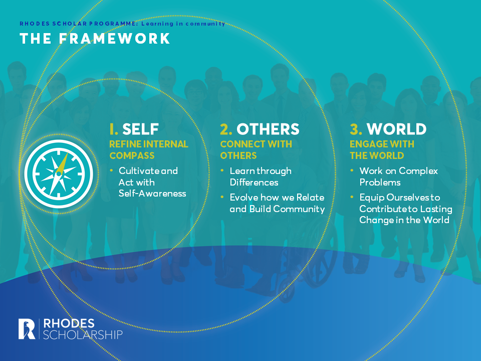 Rhodes Framework DRAFT V2